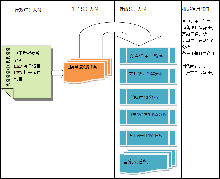 使用电商乐鱼官方平台(中国)官方网站
进行订单管理有哪些好处?