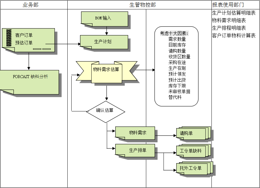 乐鱼官方平台(中国)官方网站
的三大维度管理